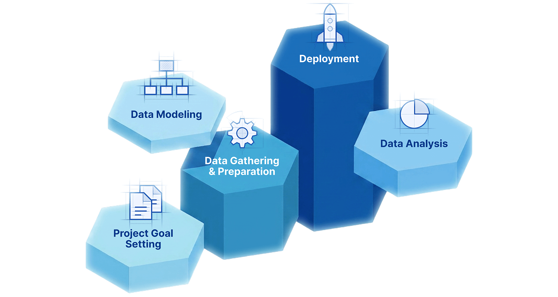 The 5 Essential Steps to Data Mining (And Why Step 2 Makes or